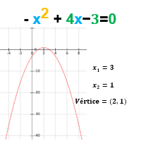 Gráficos Un gráfico nos da una representación visual de la relación entre dos variables en una ecuación, por ello nos proporciona un método con el que podemos resolverlas (generalmente de forma más sencilla que el método algebraico). Gráficos