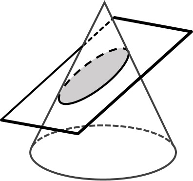 Elipse La elipse es una curva cerrada y plana con dos ejes de simetría, que se define como el lugar geométrico de los puntos del plano cuya suma de distancias r + r', a dos puntos fijos F y F', denominados focos, es constante e igual a 2a, siendo esta última la longitud de la distancia entre los punto AB de la elipse. elipse