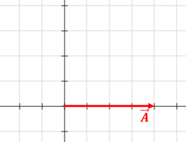 Resta de vectores La resta de vectores, da como resultado otro vector, es decir, la resta de A menos B, da un vector C. ley del paralelogramo
