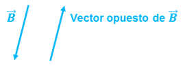 Resta de vectores La resta de vectores, da como resultado otro vector, es decir, la resta de A menos B, da un vector C. vector opuesto