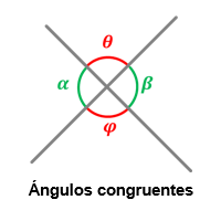 Ángulos congruentes tienen complementos congruentes – GeoGebra
