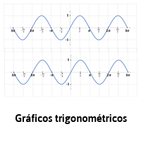 Números complejos En algunas ocasiones nos encontramos con ecuaciones lineales que no tienen solución en el conjunto de los números reales, como por ejemplo: Gráficos trigonométricos