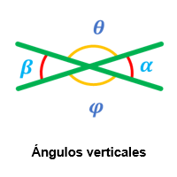 Ángulo externo En general, un ángulo externo, exterior o ángulo exterior a un polígono, es aquel que está entre un lado de un polígono y la línea que se extiende desde el lado adyacente. Éste y el ángulo exterior en el mismo vértice son suplementarios, es decir, suman 180⁰. angulos verticales