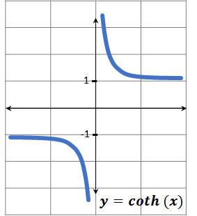 Funciones hiperbólicas Las funciones hiperbólicas se definen a través de expresiones algebraicas que incluyen funciones exponenciales ex y su función inversa e-x , donde e es la constante de Euler (o como se le conoce comúnmente “número e”), cuyo valor aproximado es 2,718281. Las funciones hiperbólicas básicas son seno hiperbólico (sinh) y el coseno hiperbólico (cosh), de éstos se derivan la función de tangente hiperbólica (tanh). Las otras funciones: cotangente (coth), secante (sech) y cosecante (csch), son las inversas de las tres anteriores respectivamente. cotangente hiperbólica