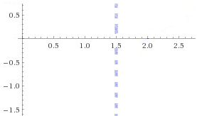 Graficando funciones logarítmicas Cuando hablamos de la función logaritmo, nos referimos también a la función inversa de la exponencial, pues el dominio de la función exponencial se convierte en el rango de la función logaritmo. La expresión general de la función logaritmo es la siguiente: funcion logaritmica