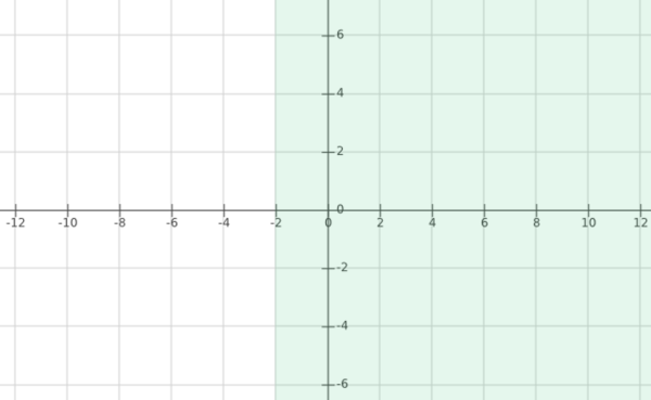 Inecuaciones lineales con dos variables Una inecuación es una desigualdad en las que hay una o más cantidades desconocidas (incógnitas) y qué sólo se verifica para determinados valores de las incógnitas. Una inecuación lineal (o de primer grado) involucra solamente sumas y restas de las variables a la primera potencia, como puede ser: grafico5