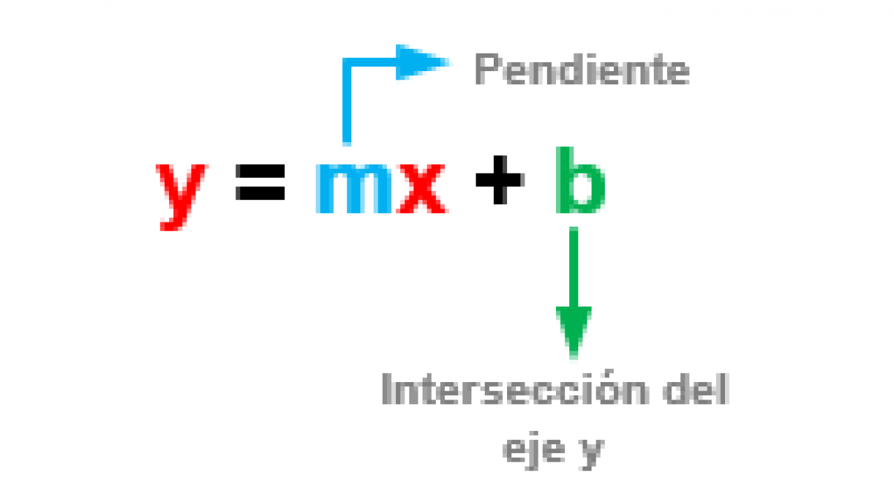 Ecuacion De La Recta En Su Forma Pendiente Interseccion